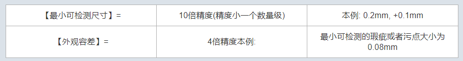 機器視覺測量精度能達到多少？怎么算？-機器視覺_視覺檢測設(shè)備_3D視覺_缺陷檢測